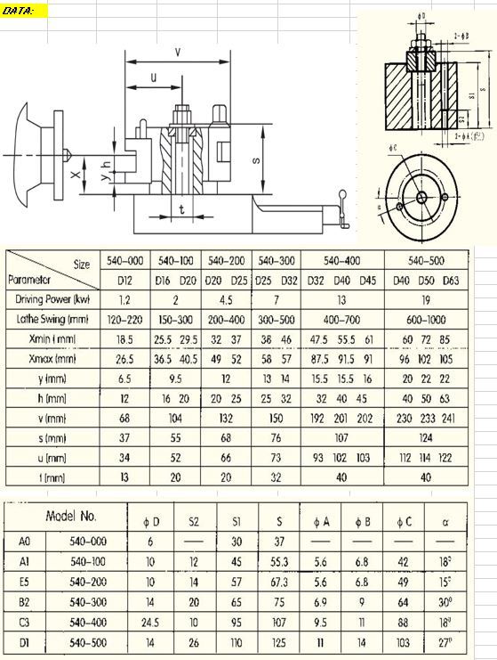 Lathe Quick Change Toolposts