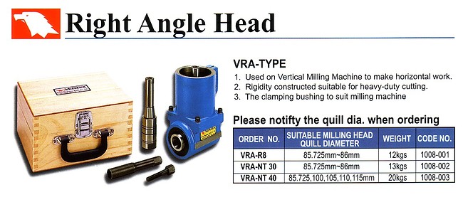 Vertex Of Head